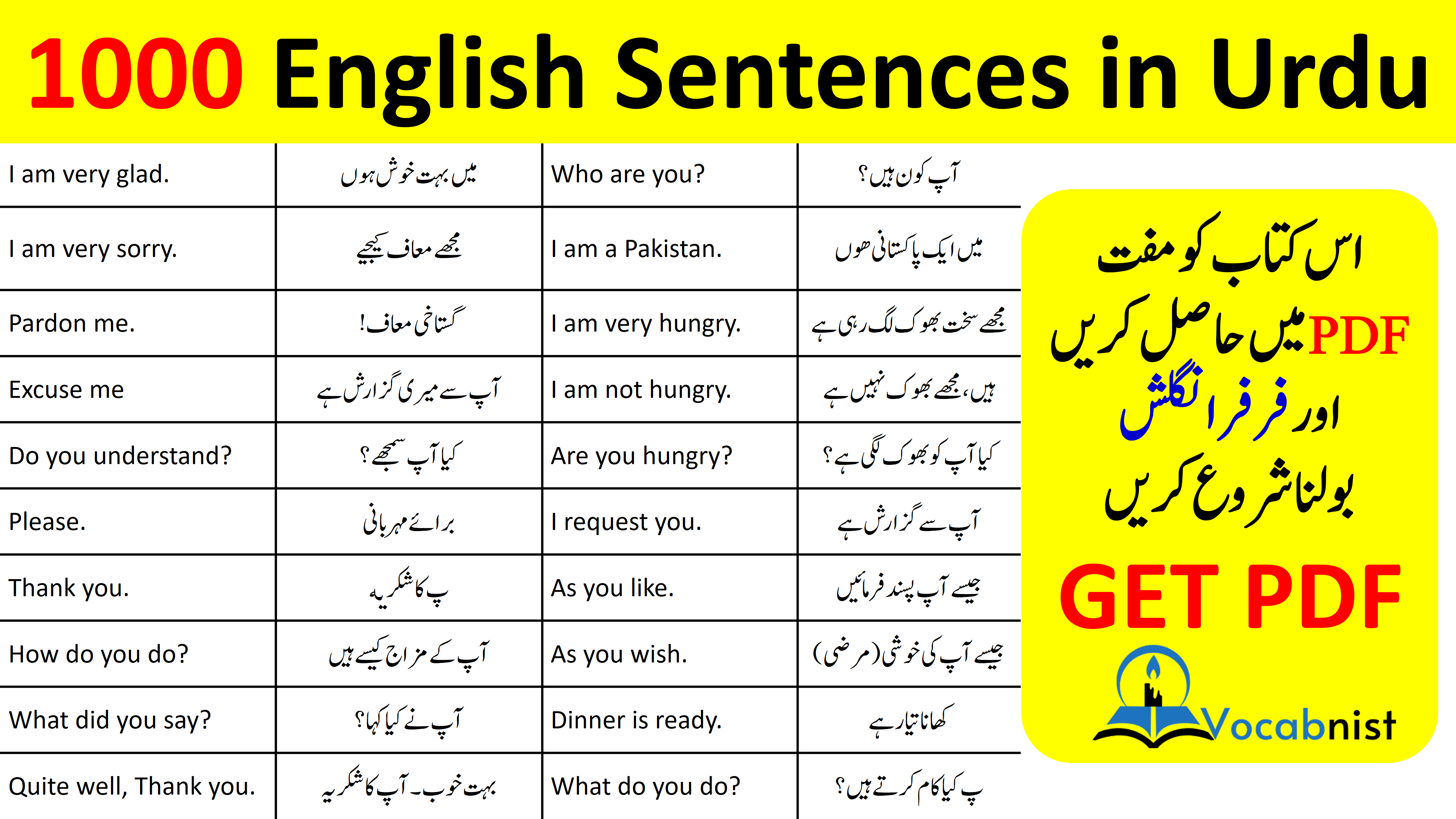 1000 English Sentences in Urdu For Daily Use PDF