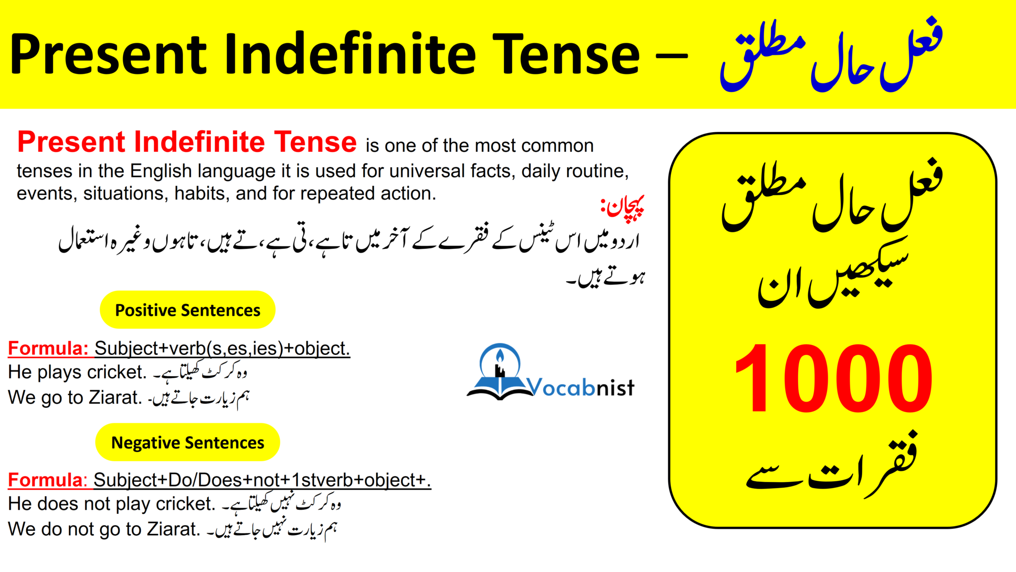 Present Indefinite Tense In Urdu With 1000 Examples 