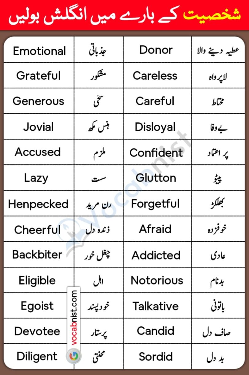 Adjectives To Describe Personality in English and Urdu List