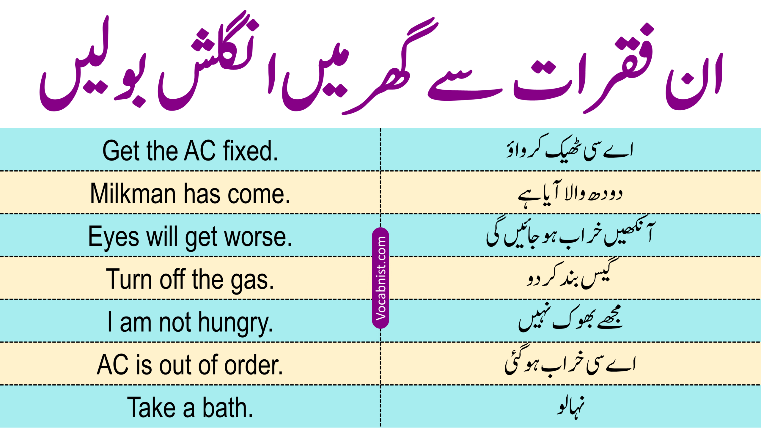 Speak English at Home with These English to Urdu Sentences